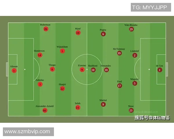 利物浦与曼联对决阵容分析及战术解析全面解读