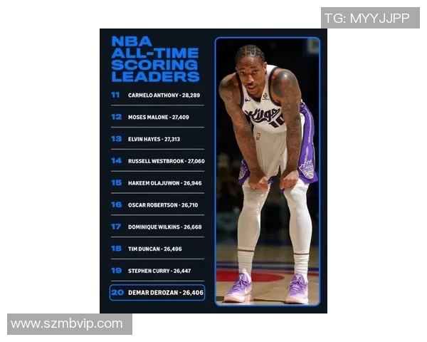 德马尔德罗赞:从天赋少年到NBA巨星的奋斗历程与心路历程