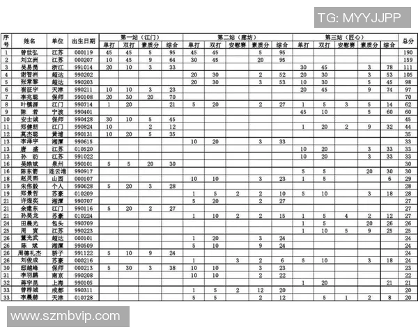 重庆网球队在全国网球比赛经验排行榜中荣获第六名的佳绩分析 重庆网球队在全国网球比赛经验排行榜中荣获第六名的佳绩分析